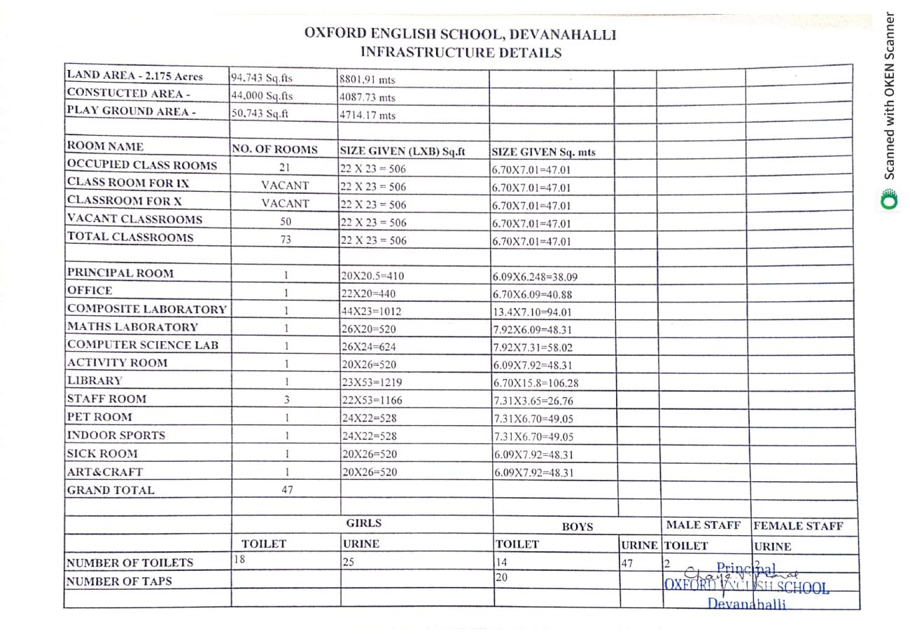 INFRASTRUCTURE DETAILS